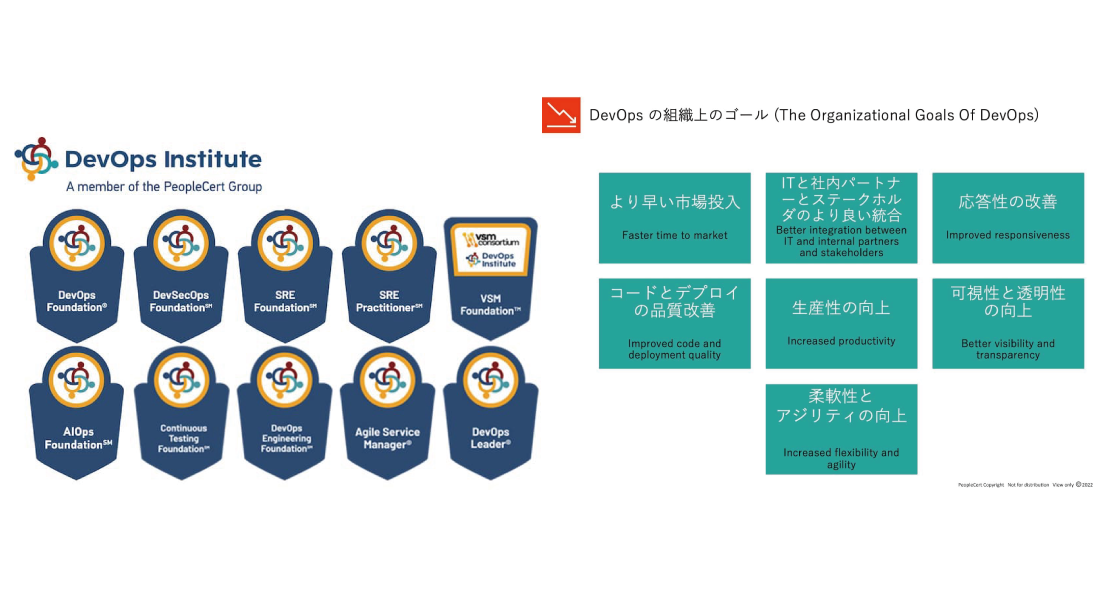 DevOps Institute認定資格と対応研修